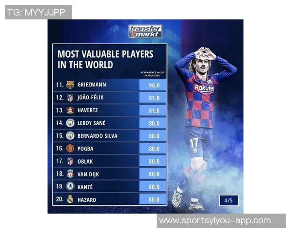 全球足球球星综合水平排名榜单及分析汇总